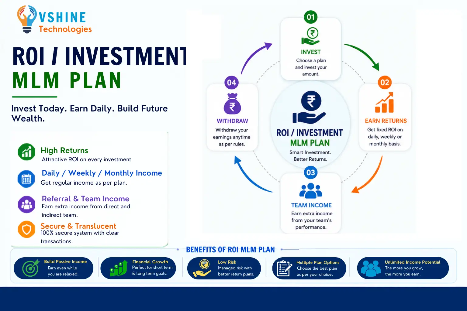 ROI MLM Software